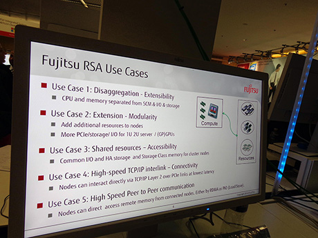   Fujitsu RSA