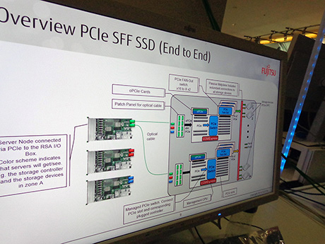  PCIe SFF SSD (  )