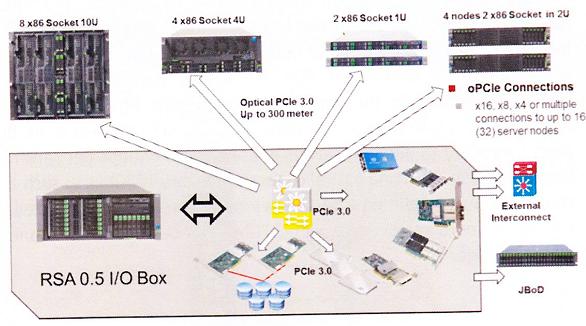  10:    RSA 0.5 