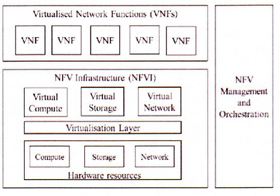  16:  NFV   (: ETSI.org)