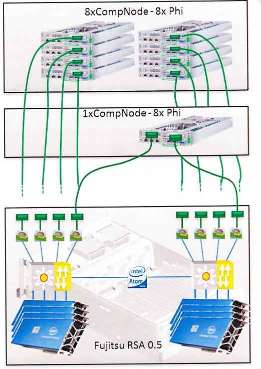  17:    RSA 0.5  Intel® XEON Phi™