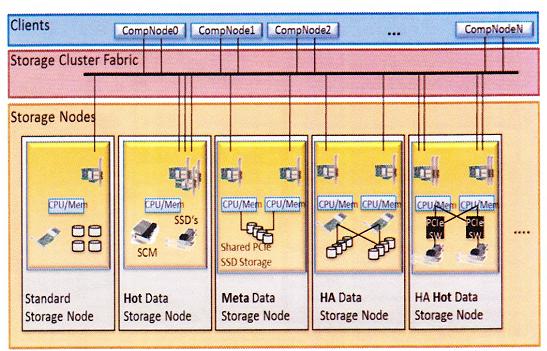  20:     HPC 