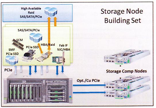  21:     HPC  