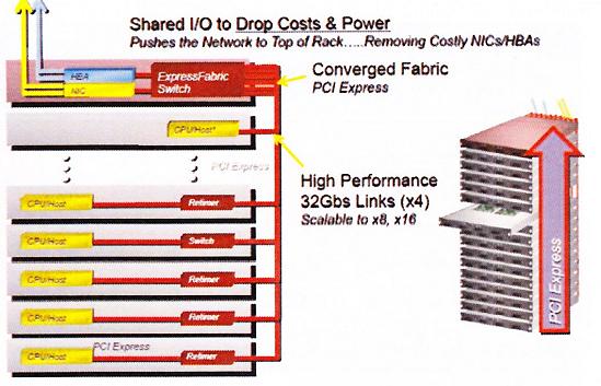  22: PCIe         (: pixtech.com)