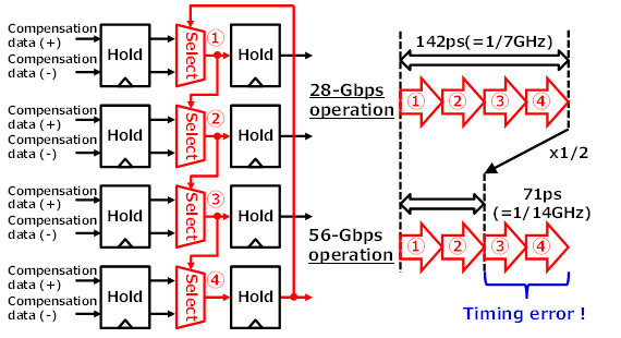  3:    DFE      56 Gbps