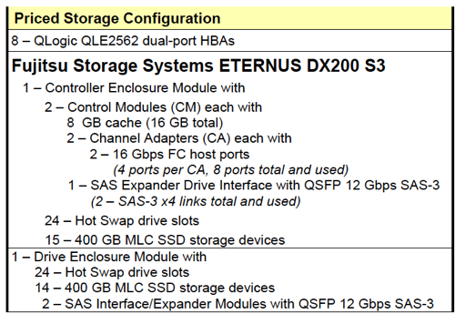    DX200 S3