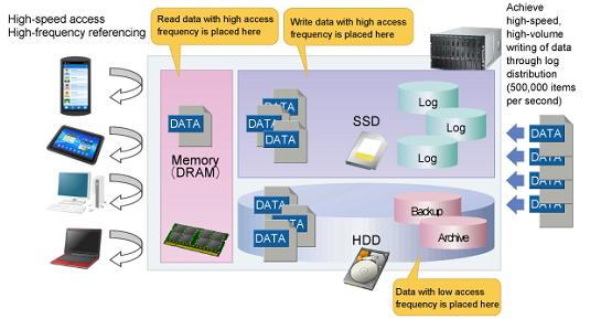  4-1.  PCIe Flash.