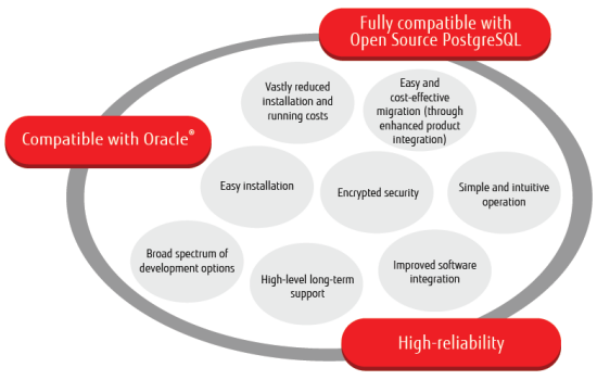 Diagram of features and benefits